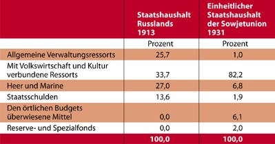 Staatsverschuldung, Währungs- und Verschuldungskrise: Die lassen wir im Sozialismus hinter uns …