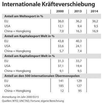 Mit TTIP gegen den „Rest der Welt“?