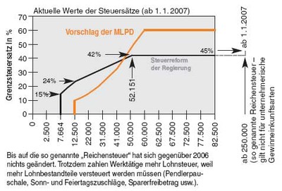 steuervorschlag.jpg