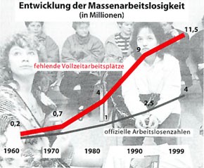 entwicklung-arbeitslosigkeit.jpg