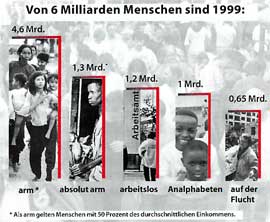 menschliche-entwicklung.jpg