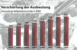 verschaerfung-Ausbeutung.jpg