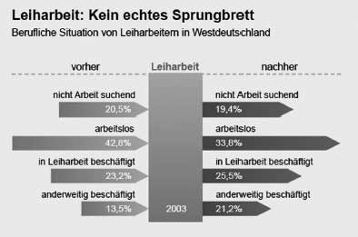 leiharbeit-2.jpg leiharbeit-2.jpg