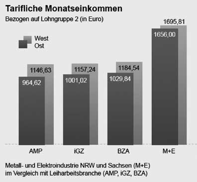 tarifliche-monatseinkommen.jpg tarifliche-monatseinkommen.jpg